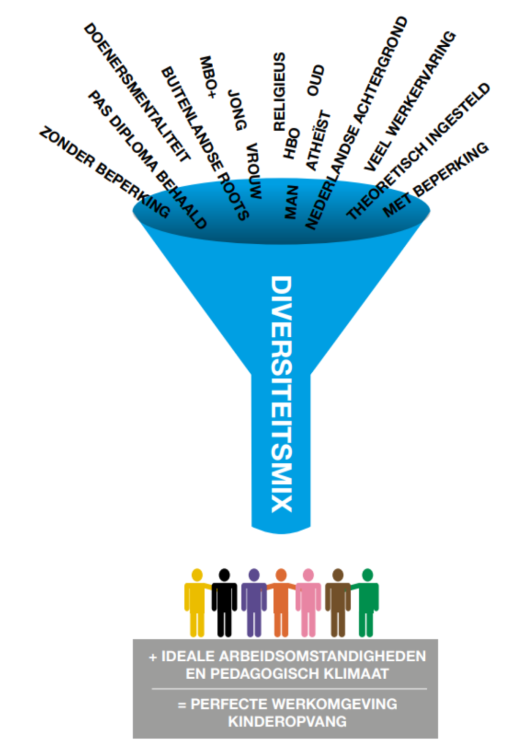 Diversiteit in de kinderopvang - PPINK